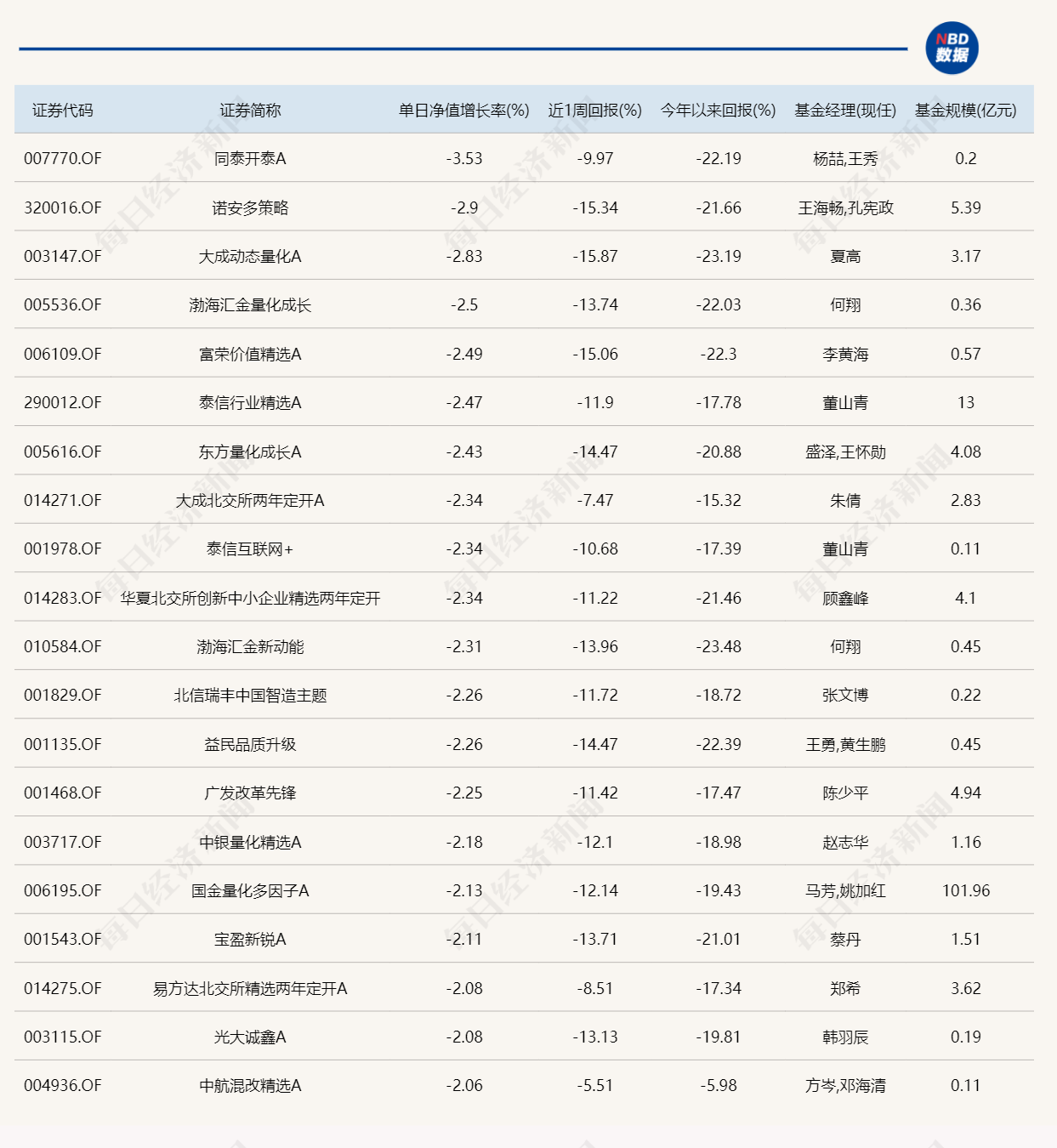NG南宫28官网登录“两道光”引颈市集进犯重仓CPO的基金今日领涨